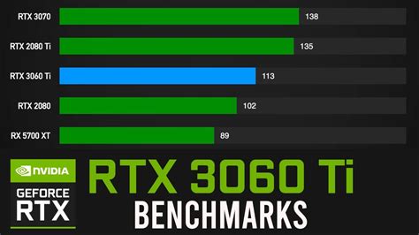 2080 vs 3060 ti.